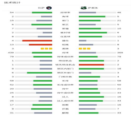 英超女足巅,峰对决,曼城客场对,九游体育,九游体育app,九游体育官网,九游体育下载,九游体育入口