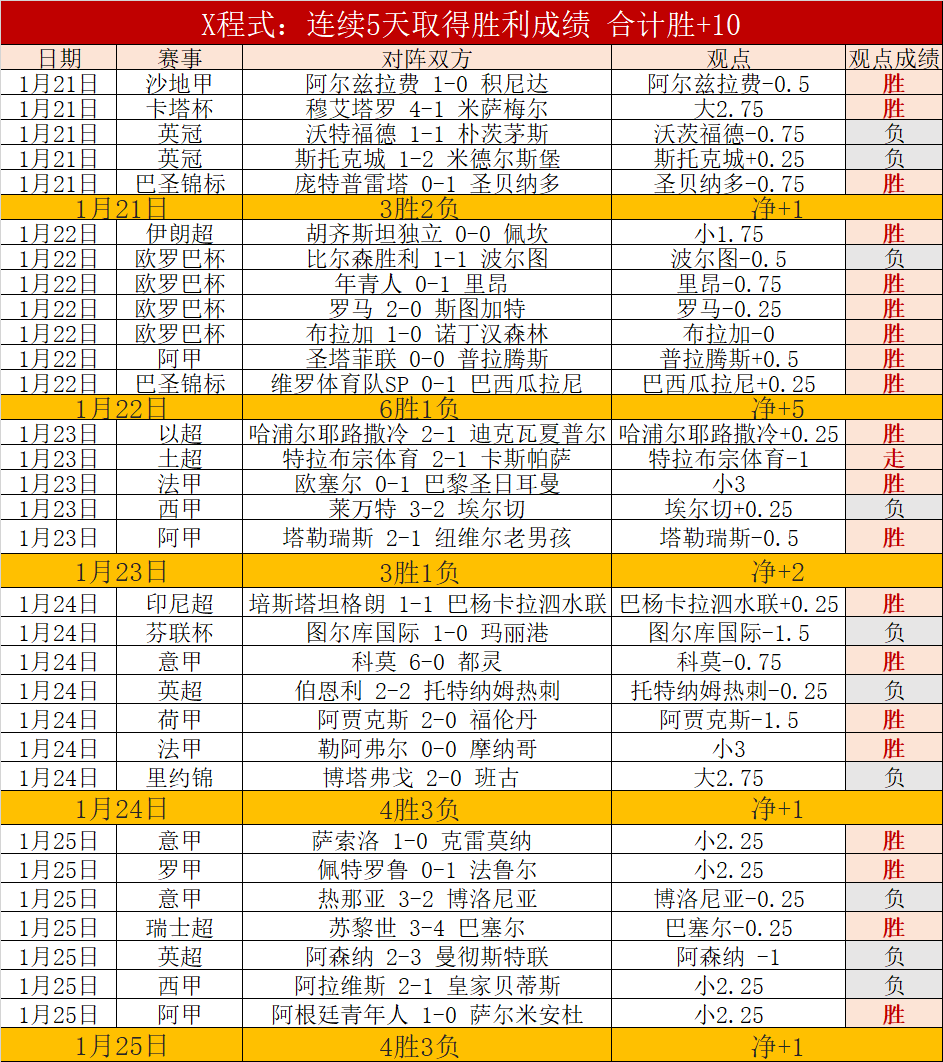 揭秘德甲奇,负球队让度,飙升,九游体育,九游体育app,九游体育官网,九游体育下载,九游体育入口