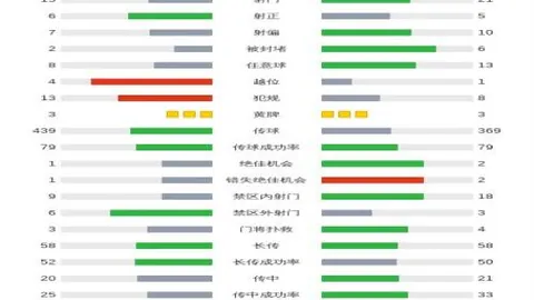 英超女足巅峰对决：曼城客场对阵车路士，争夺赛季首进球桂冠